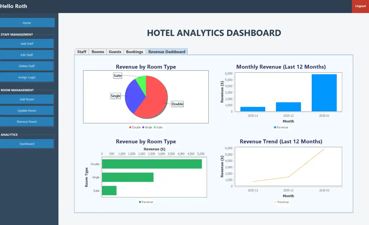 Hotel management system